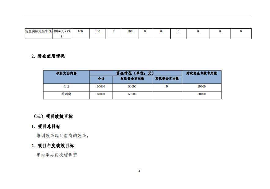 九三学社郑州市委员会2020年度部门整体绩效自评报告
